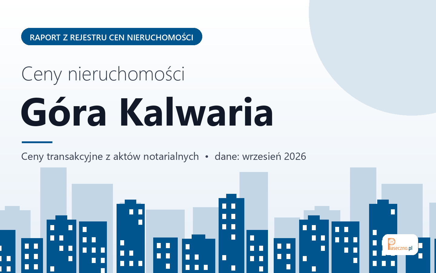 Ceny nieruchomości w Górze Kalwarii - raport z rejestru cen