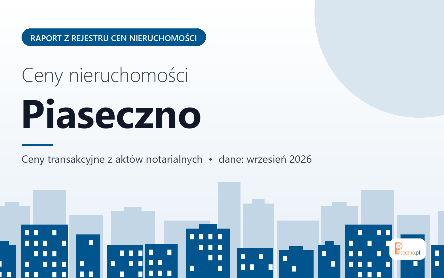 Ceny nieruchomości w Piasecznie - raport z rejestru cen