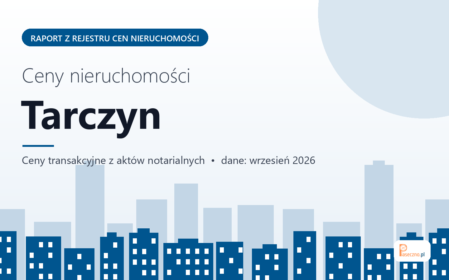 Ceny nieruchomości w mieście Tarczyn - raport z rejestru cen