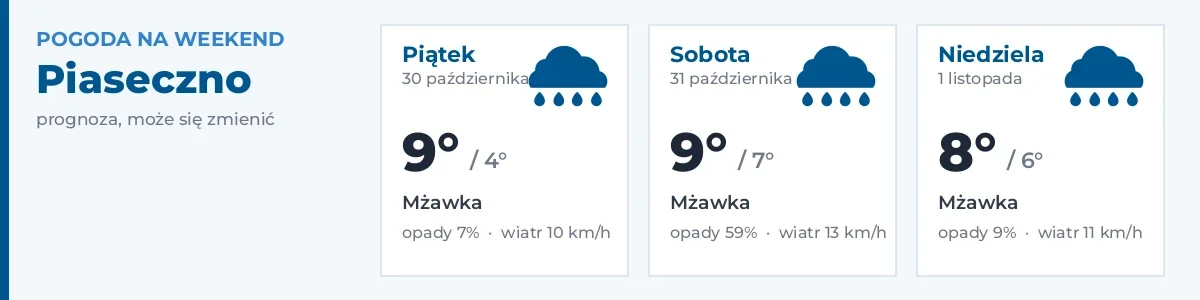 Pogoda na weekend – Piaseczno