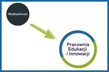 Multicentrum w Piasecznie otwiera nowy rozdział - więcej nauki, zabawy i pomysłów