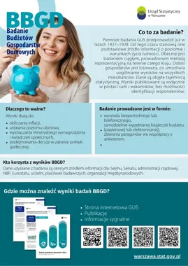 Losowe gospodarstwa domowe mają pokazać, jak naprawdę żyją Polacy