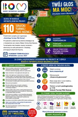 Gminny turniej piłkarski czeka na głosy. Projekt może dostać finansowanie